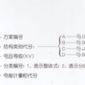PJ1-10A、B、C、D高壓電能計量柜